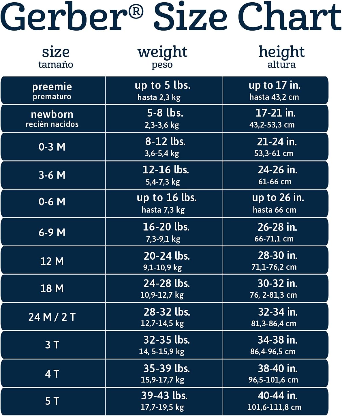 Gerber Baby Girls 5-Pack Short Sleeve Onesies Bodysuits