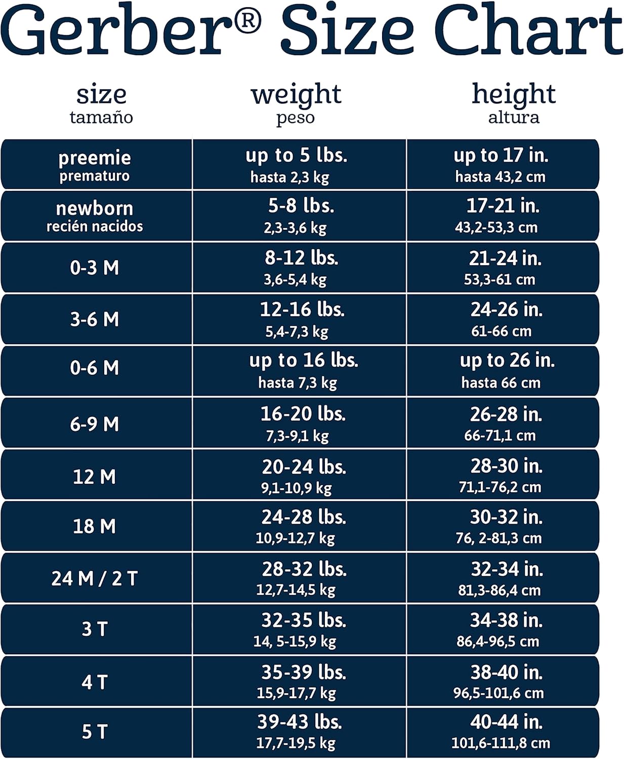 Gerber Baby Girls 8-Pack Short Sleeve Onesies Bodysuits